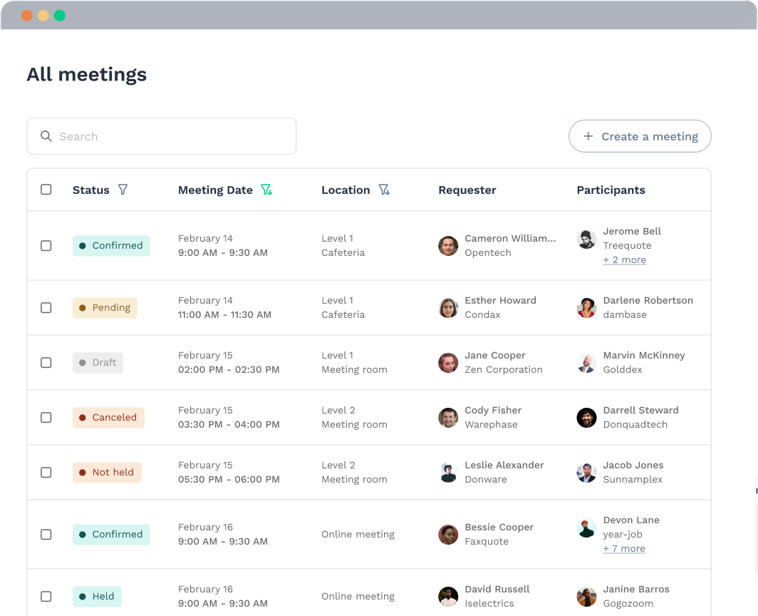 List of meetings scheduled or held and their status. 